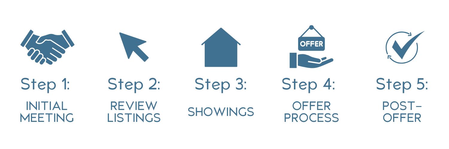 first time homebuyer process with realtor